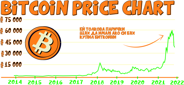 Хавлия "BitCoin Chart"