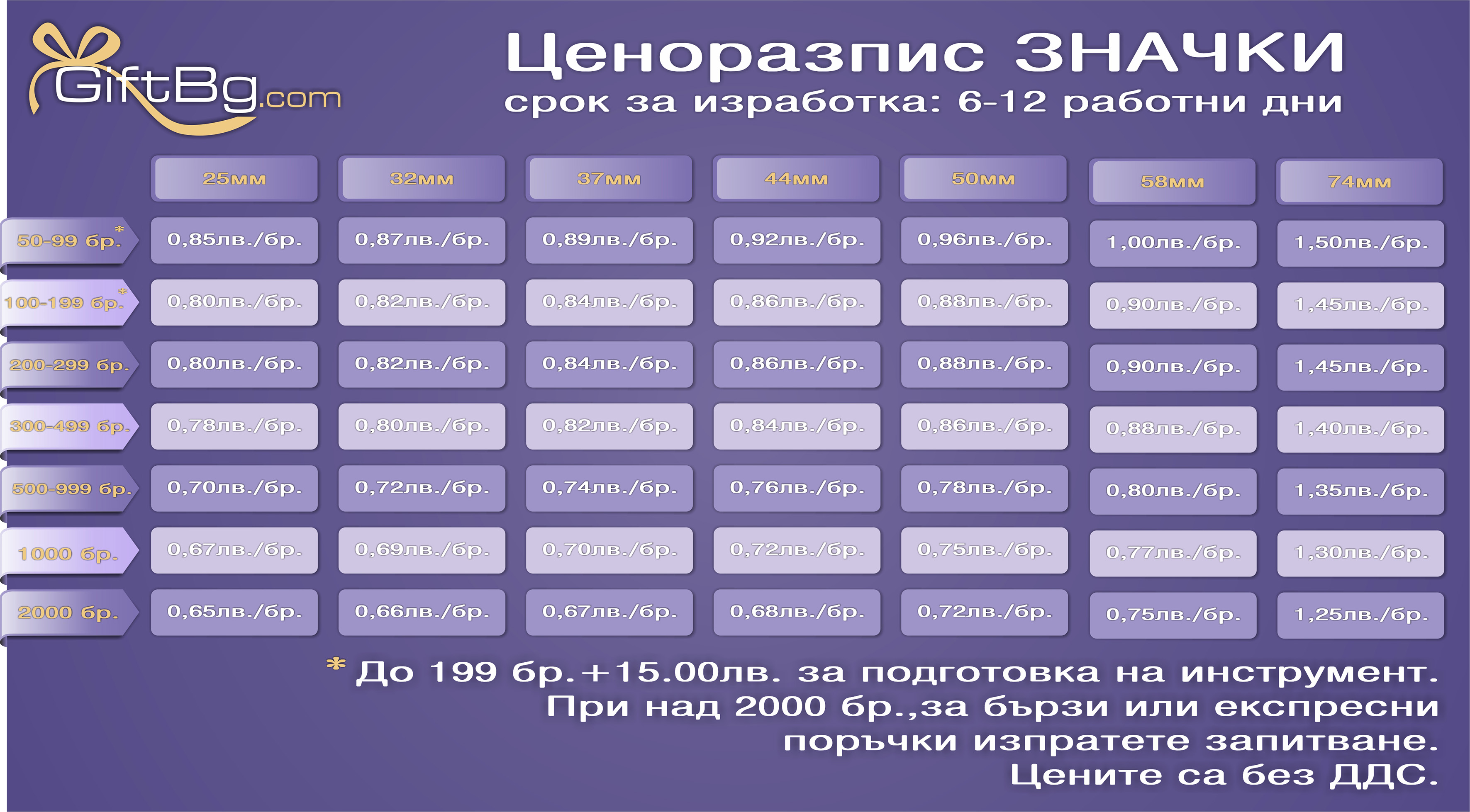 Цени за изработка и печат на значки по поръчка на едро